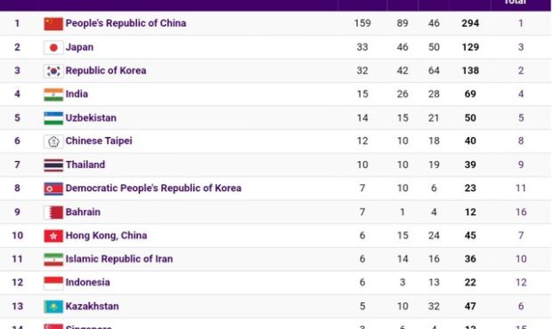 جدول مدالی روز دهم بازی‌های آسیایی + برنامه مسابقات ایران در روز یازدهم