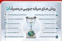 اینفو_ماجرای روز| روش های صرفه جویی در مصرف آب