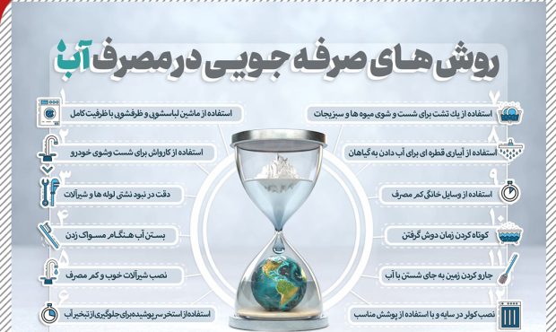 اینفو_ماجرای روز| روش های صرفه جویی در مصرف آب