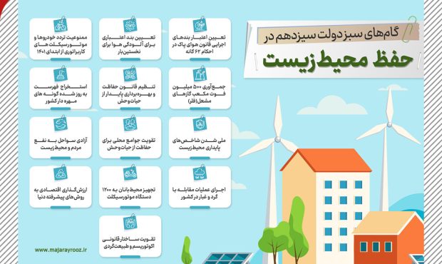 ایفوماجرای روز| گام های سبز دولت سیزدهم