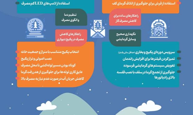 اینفوگرافیک| کاهش هزینه و صرفه‌جویی در مصرف گاز
