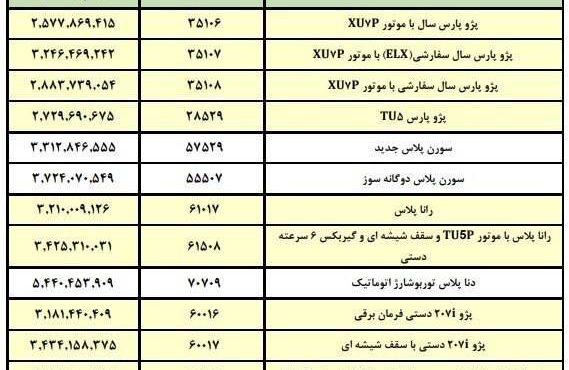 قیمت کارخانه‌ای محصولات ایران‌خودرو ویژه خرداد اعلام شد