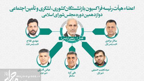 تعیین اعضای هیات رئیسه فراکسیون بازنشستگان کشوری، لشکری و تامین اجتماعی مجلس/ مهدی فلاح نایب رئیس این فراکسیون شد تعیین اعضای هیات رئیسه فراکسیون بازنشستگان کشوری، لشکری و تامین اجتماعی مجلس/ مهدی فلاح نایب رئیس این فراکسیون شد