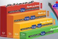 تعرفه گاز خانگی پلکانی شد؛ اجرای طرح اصلاح الگوی مصرف گاز از ادارات دولتی تعرفه گاز خانگی پلکانی شد؛ اجرای طرح اصلاح الگوی مصرف گاز از ادارات دولتی
