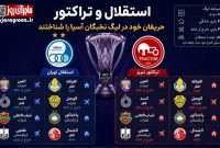 استقلال و تراکتور حریفان خود در لیگ نخبگان آسیا را شناختند