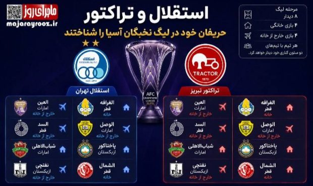 استقلال و تراکتور حریفان خود در لیگ نخبگان آسیا را شناختند